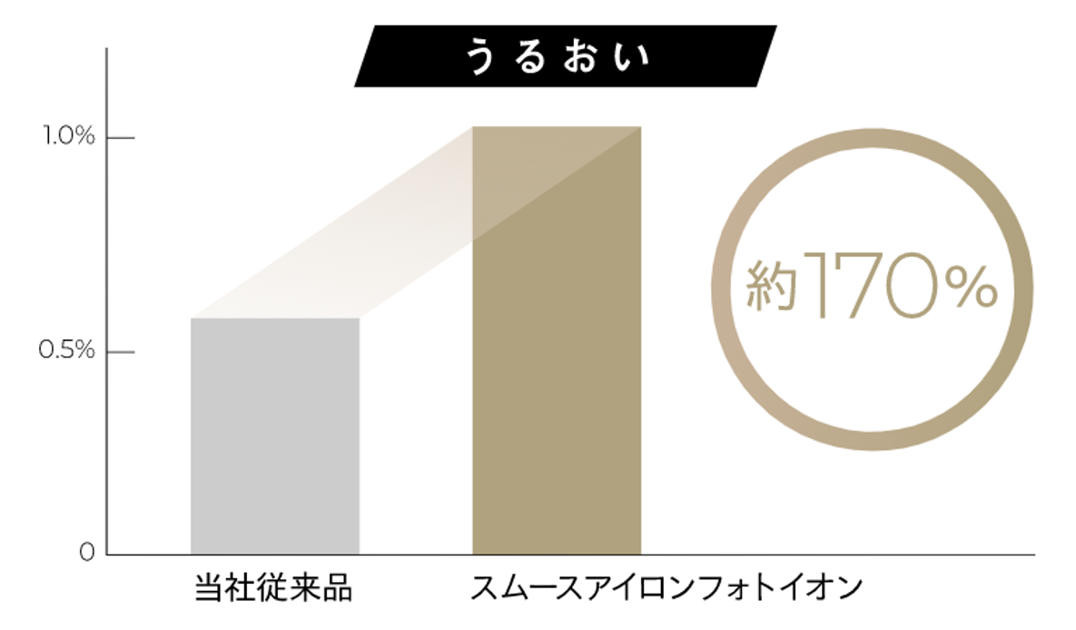 スムースアイロンフォトイオン』新色ネイビー 2023年6月1日(木)新発売