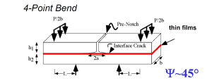 4-Point Bend