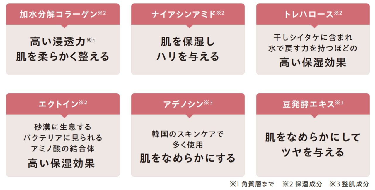 額・眉間用ニードル状美容液 『メディリフト マイクロフィラー