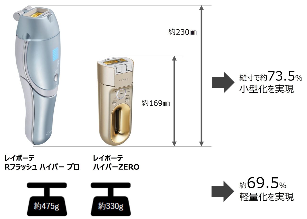 YA-MAN ヤーマン　レイボーテ　購入2023・7月