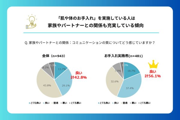 父の日・ミドル男性の美容意識調査