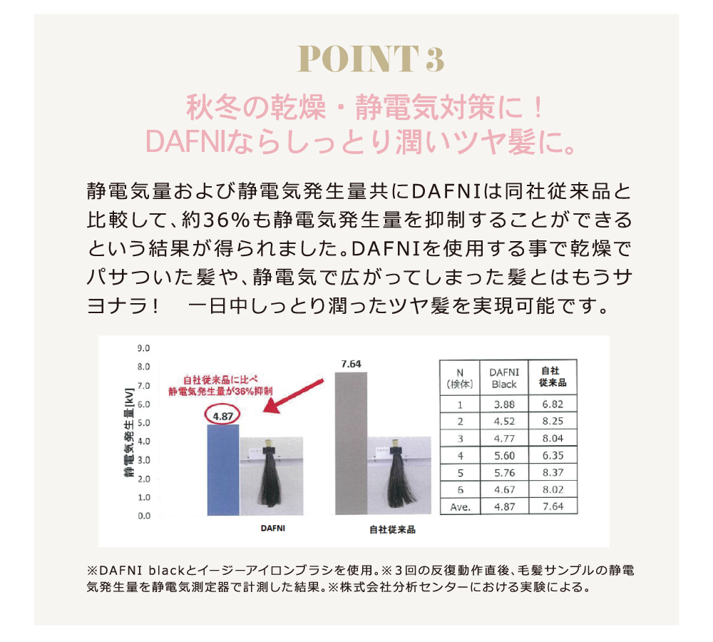 スタイリングヒートブラシ「DAFNI go Limited」 ホリデーシーズン限定