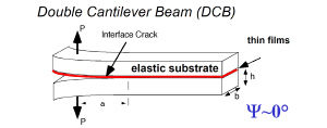 Double Cantilever Beam (DCB)