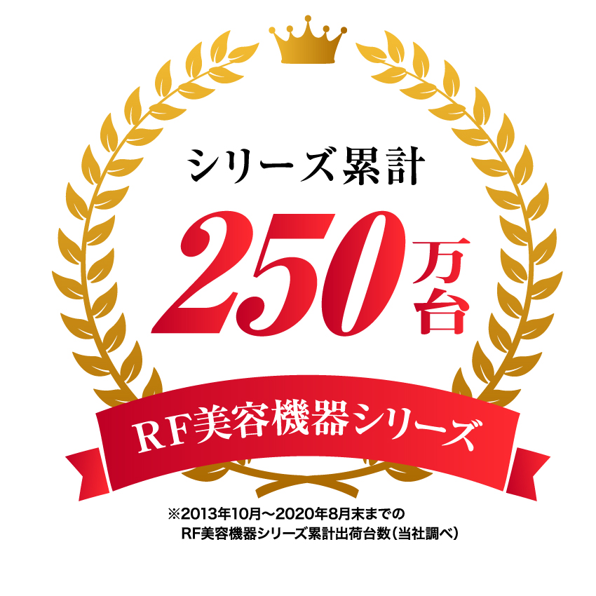 販売好調の当社のRF美容機器シリーズが累計出荷数250万台を突破※1