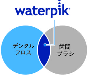 世界シェアNo.1※1ブランド『Waterpik』が日本上陸 | ヤーマン株式会社