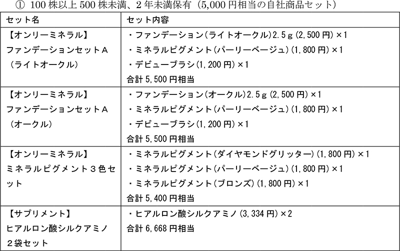 「2019年株主優待の内容