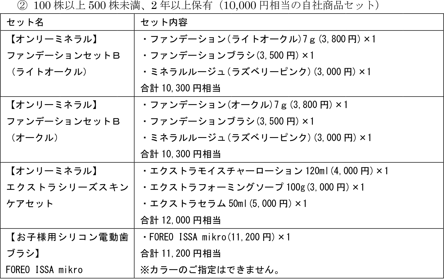 「2019年株主優待の内容
