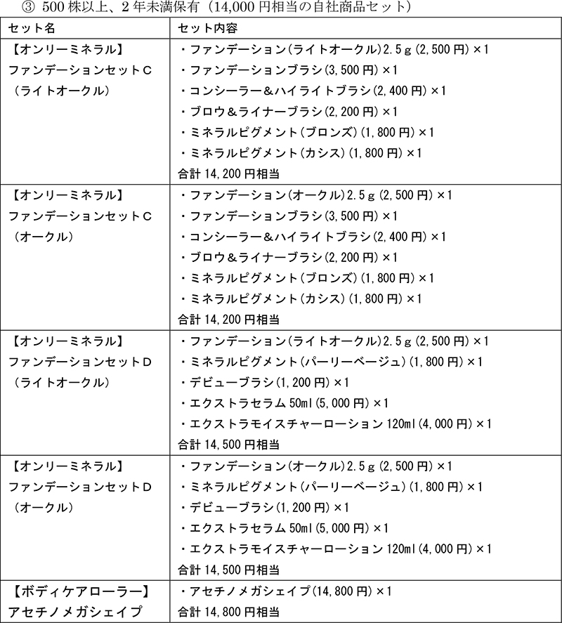 「2019年株主優待の内容