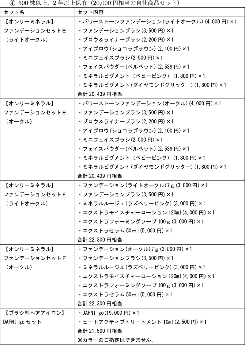 「2019年株主優待の内容